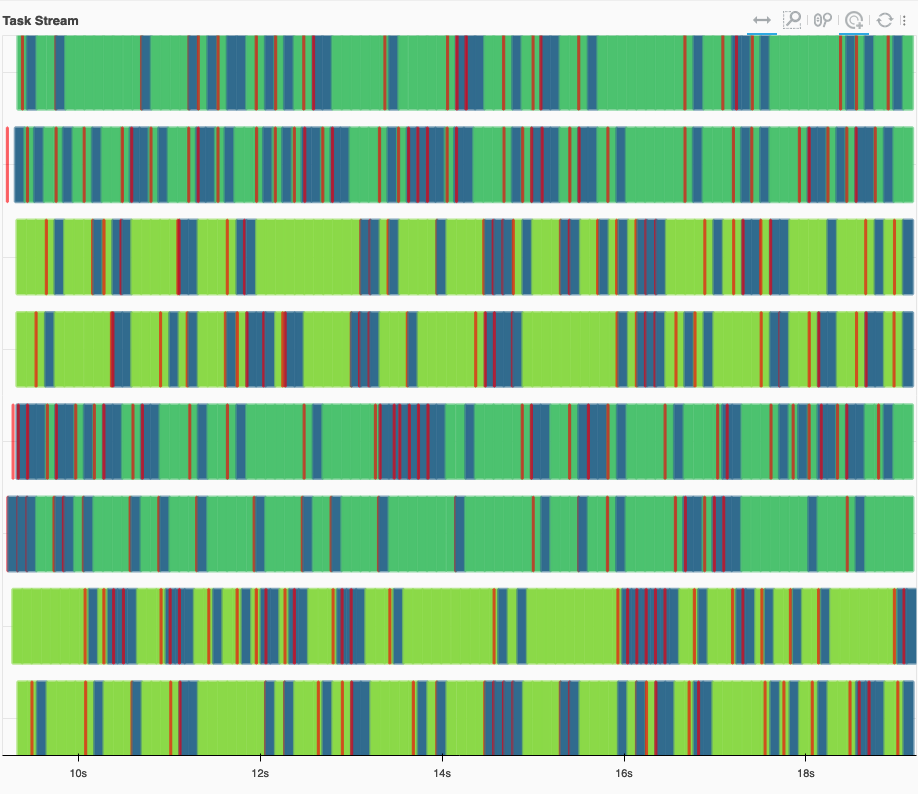 The stacked bar chart, with one bar per worker-thread, has different shades of blue and green for different tasks, with occasional, very narrow red bars overlapping them.